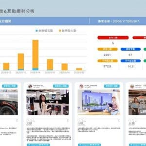 就是廣告科技 KOL Pool滿足廣告主無限想像空間-動腦brain