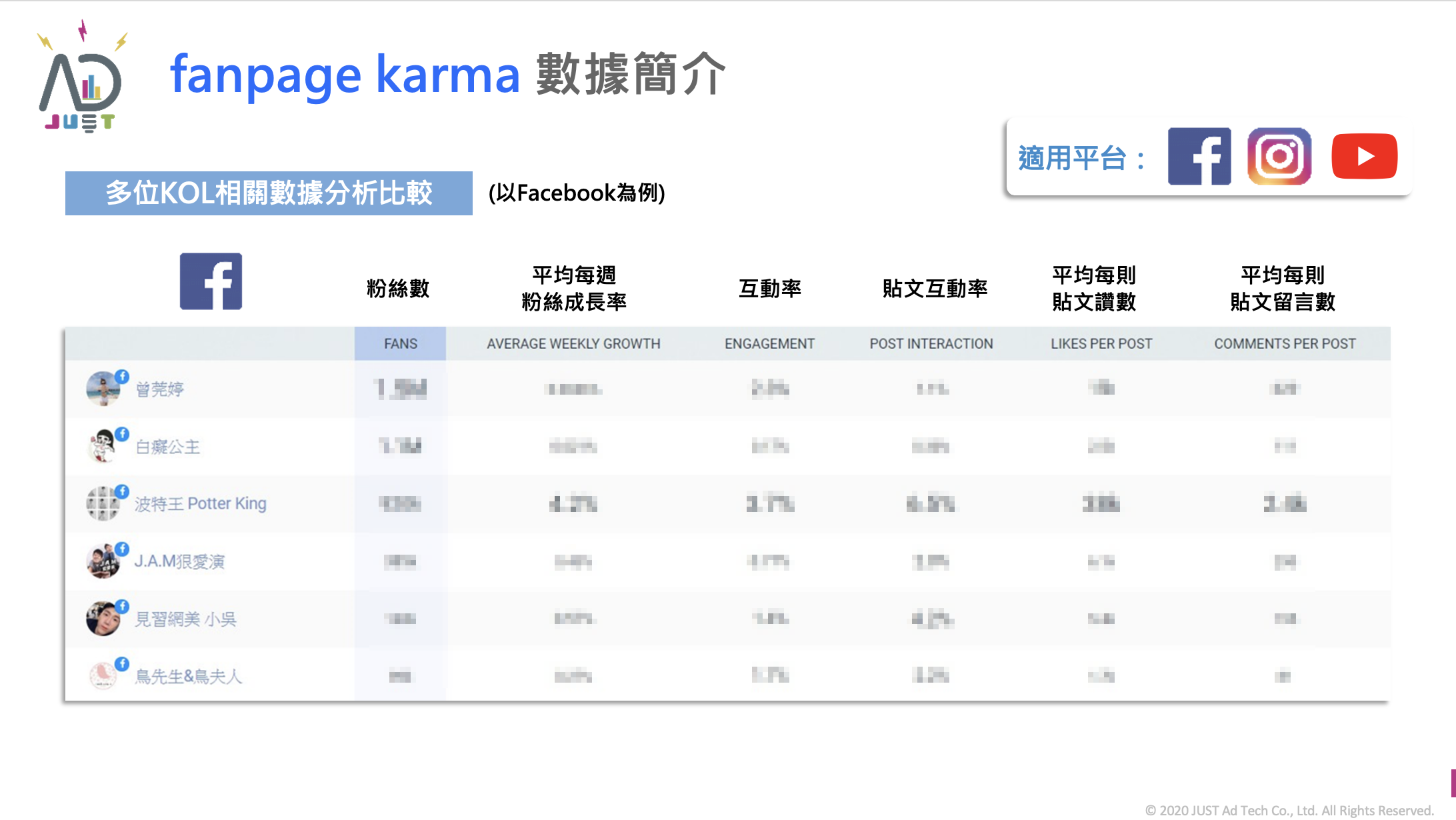 掌握網紅行銷關鍵數據，三大行銷人必知指標Q&A