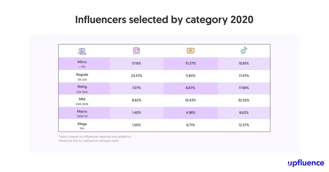 Influencer Marketing Hub 全球網紅行銷市況分析「2021年影響者營銷狀況：基準報告」