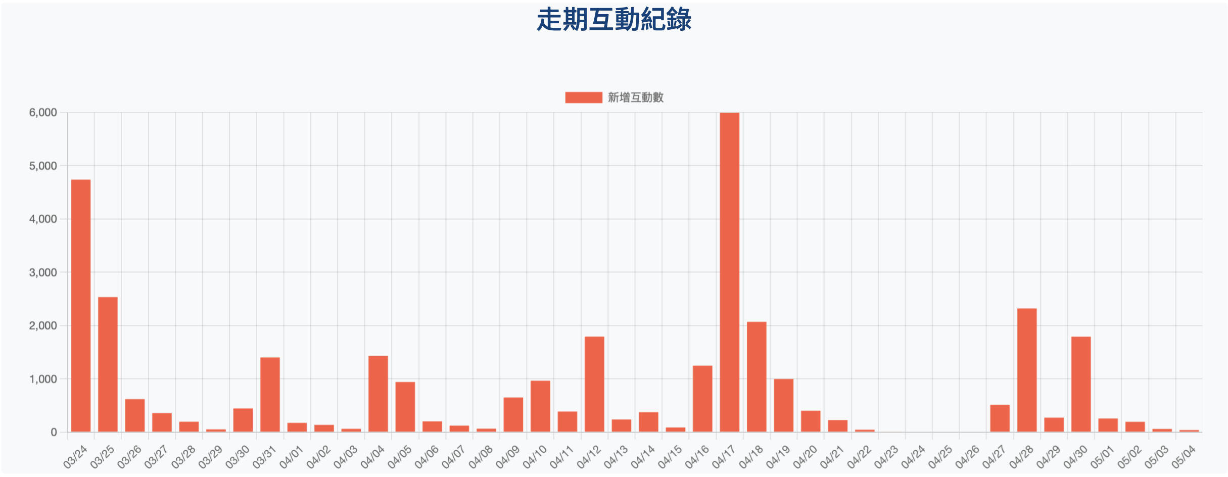 投資理財夯，KOC助攻品牌好口碑（下篇）