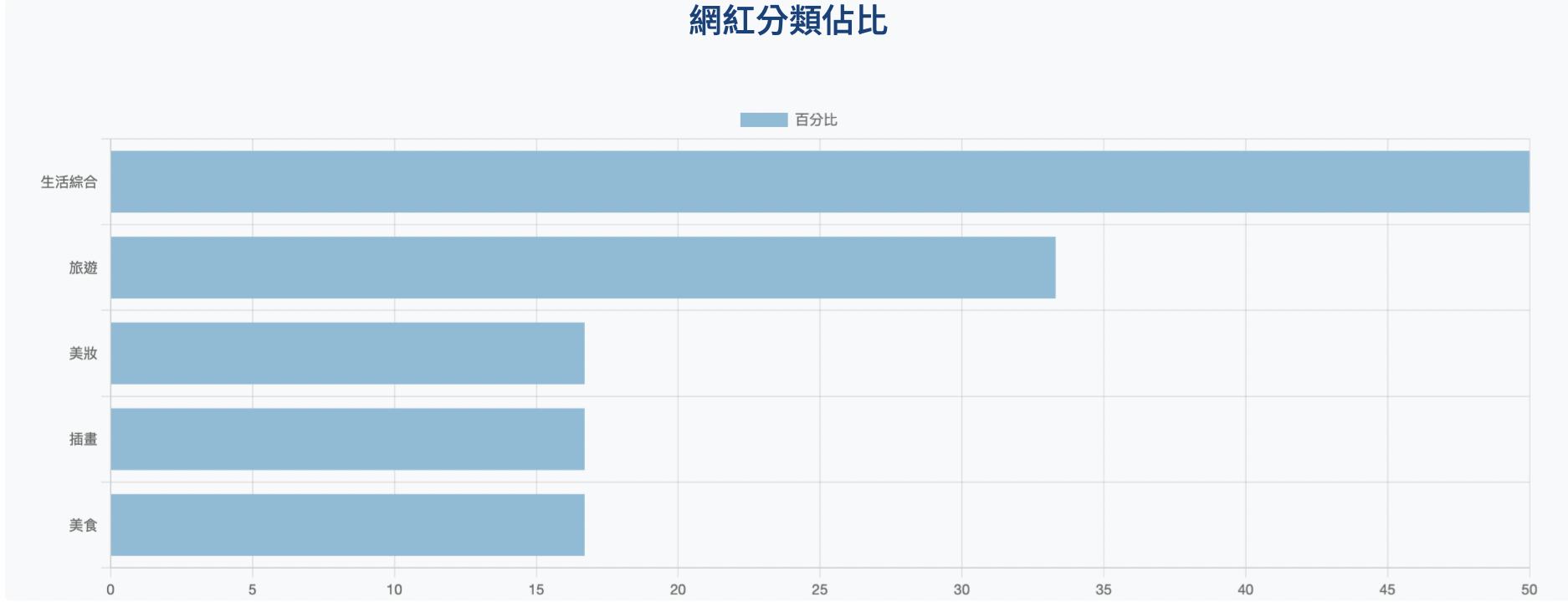 投資理財夯，KOC助攻品牌好口碑（下篇）