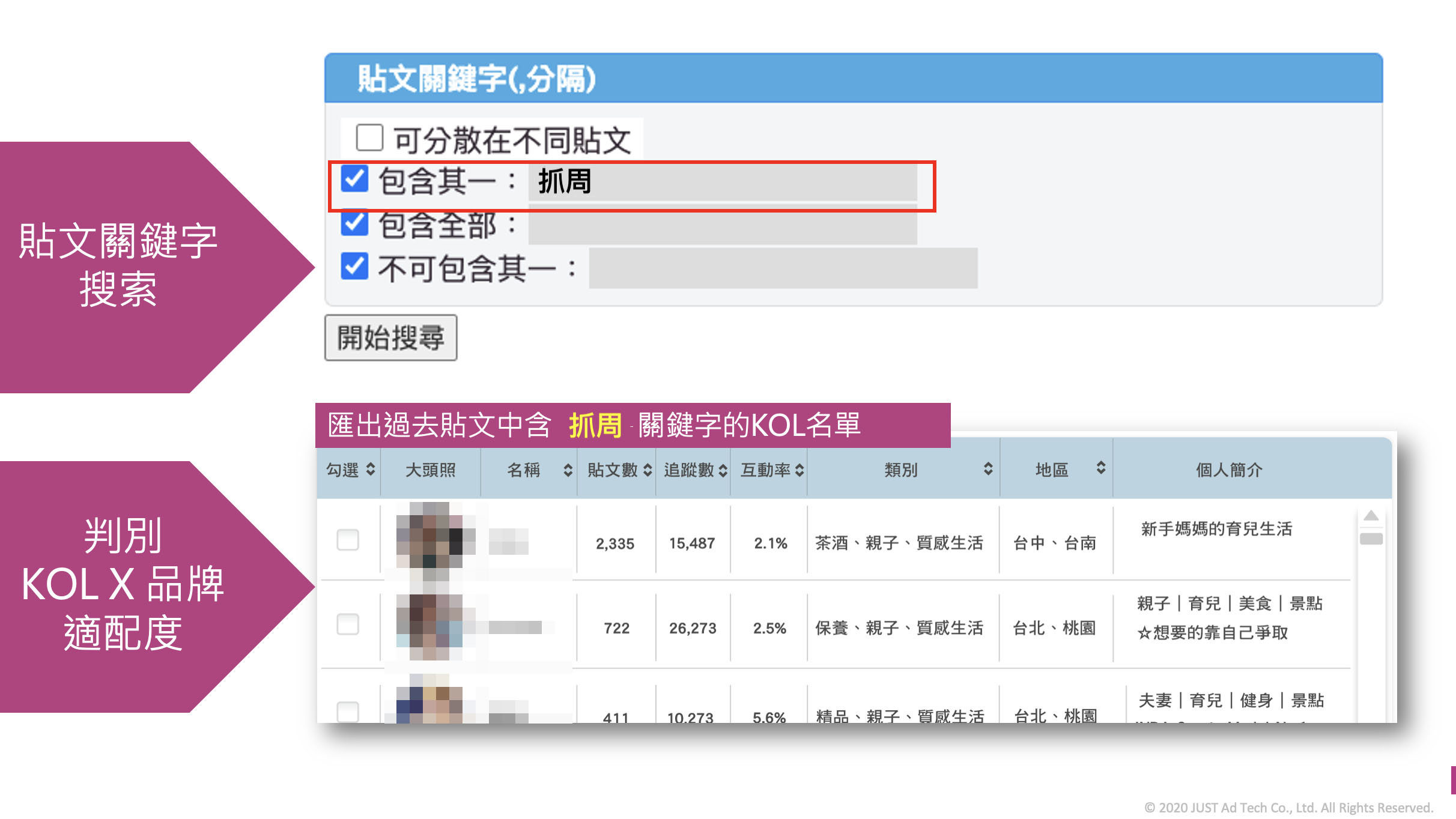 親子網紅深入同溫層，創造社群垂直商機