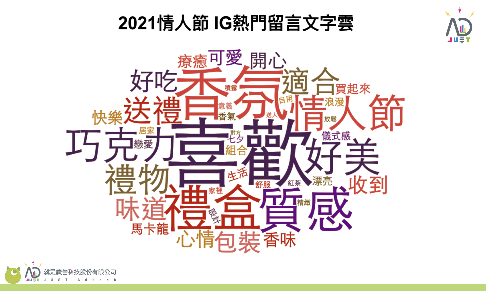 佈局三大情人節檔期，JustAD「AI社群關鍵字分析系統」IG行銷數據大揭秘！