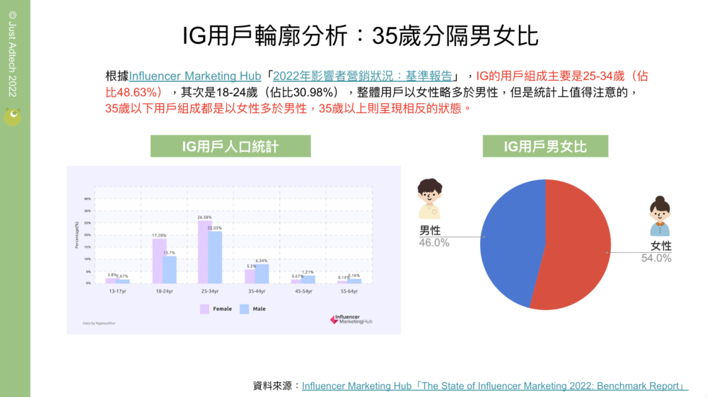 JustAD 2022【Instagram網紅行銷產業趨勢報告書】重磅登場！