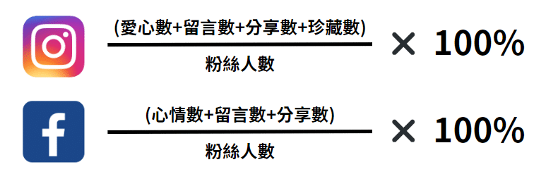 IG與FB的動率計算公式