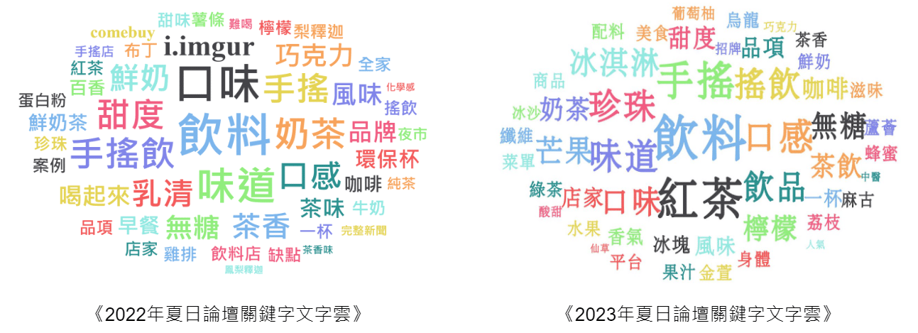 一張文字雲，內容為台灣各大論壇夏季飲品熱門關鍵字，左圖為2022年5月至8月，右圖為2023年4月至6月