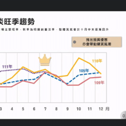 就是廣告科技舉辦行銷論壇， 以 AI 工具及數據行銷協助新創品牌拓展網路商機