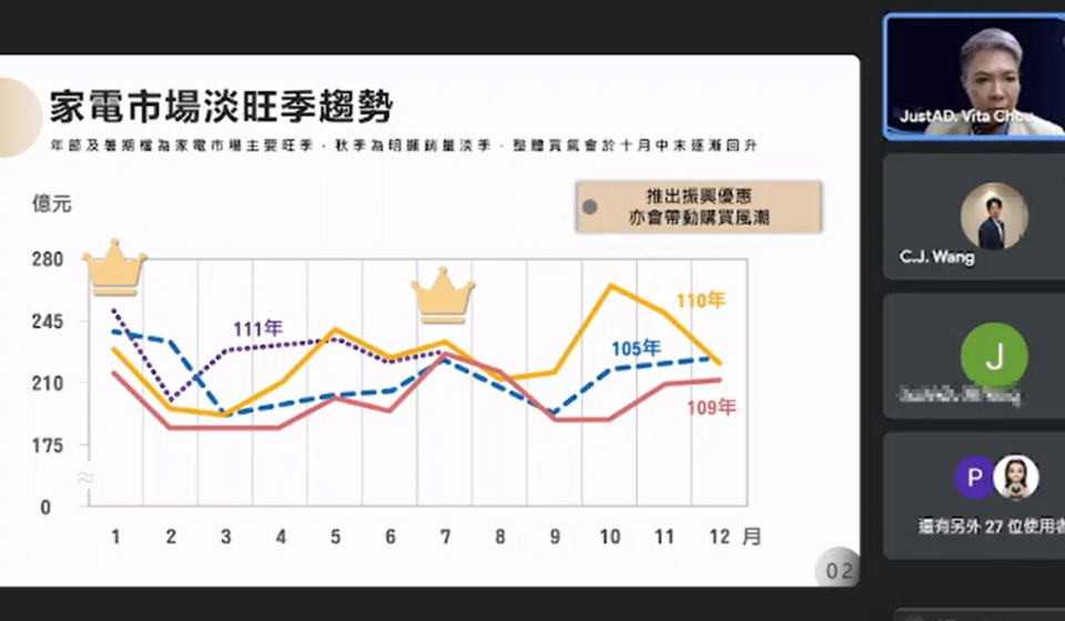就是廣告舉辦線上行銷論壇