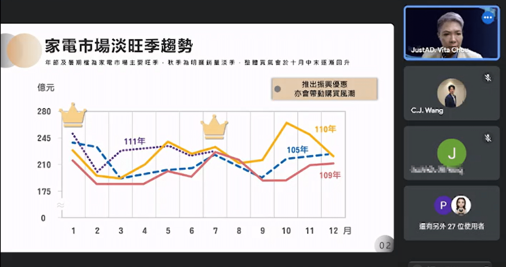 就是廣告舉辦線上行銷論壇