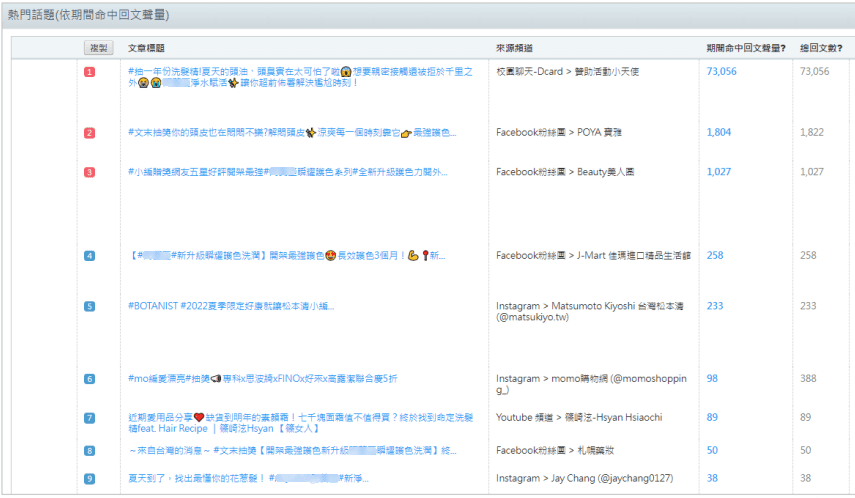 口碑論壇聲量話題