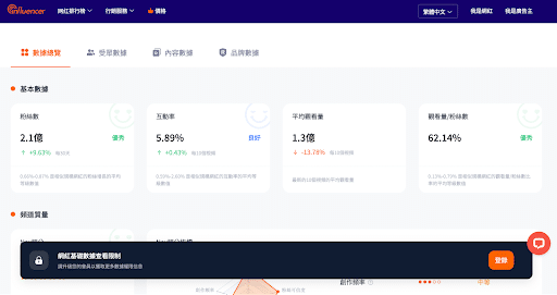 付費後才能解鎖完整網紅數據分析