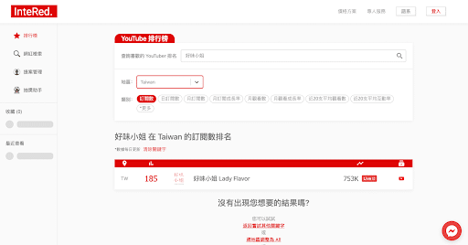 InteRed主要提供Youtube網紅排行