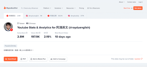 HypeAuditor將該網紅在各平台數據都統整